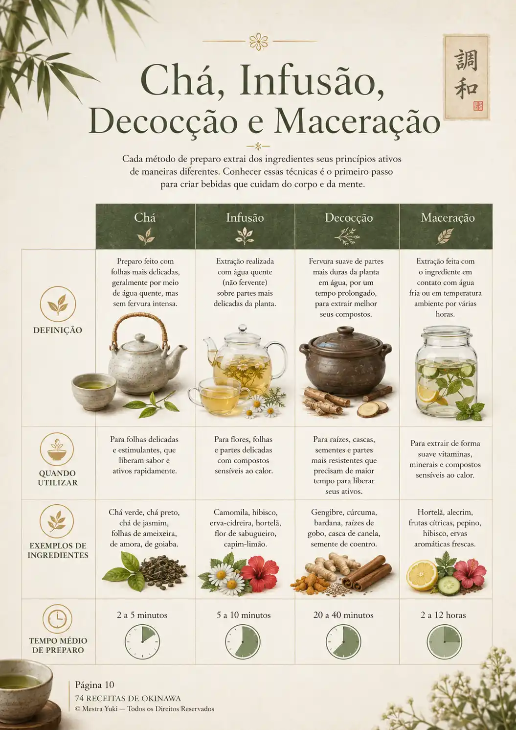 Página do eBook 1